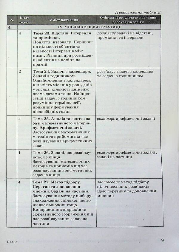 Planet of Thoughts. Methodical guide for the teacher. 3rd grade / Планета Міркувань. Методичний посібник для вчителя. 3 клас Ольга Гись, Ирина Филяк, София Проц, Анна Цимбалиста, Анна Чистилина 9786178773335-6