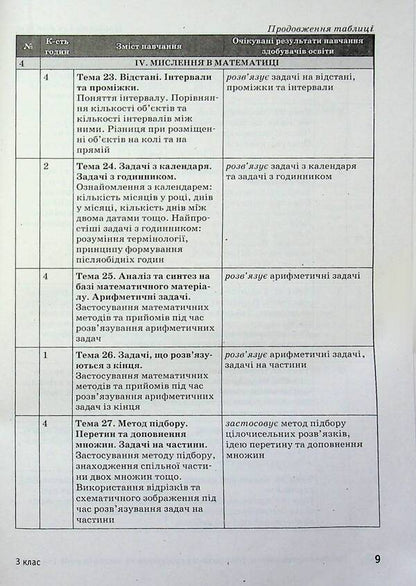 Planet of Thoughts. Methodical guide for the teacher. 3rd grade / Планета Міркувань. Методичний посібник для вчителя. 3 клас Ольга Гись, Ирина Филяк, София Проц, Анна Цимбалиста, Анна Чистилина 9786178773335-6