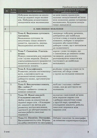 Planet of Thoughts. Methodical guide for the teacher. 3rd grade / Планета Міркувань. Методичний посібник для вчителя. 3 клас Ольга Гись, Ирина Филяк, София Проц, Анна Цимбалиста, Анна Чистилина 9786178773335-4