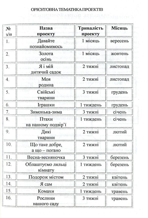 Planning of educational work in the first junior group under the 'Zernyatko' program / Планування навчально-виховної роботи в першій молодшій групі за програмою “Зернятко” Любовь Грицюк, Мария Каратаева 978-966-634-304-1-5