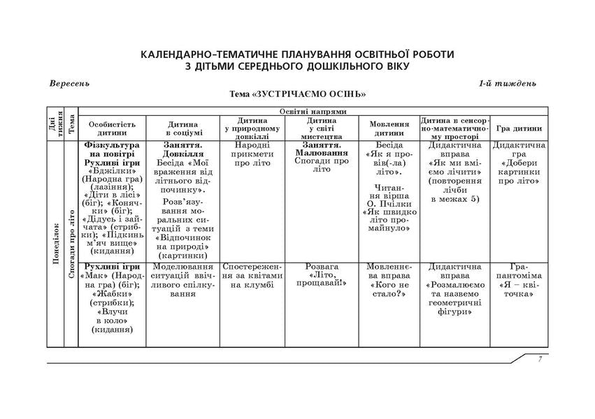 Planning of educational work with children of middle preschool age according to the Ukrainian preschool program / Планування освітньо-виховної роботи з дітьми середнього дошкільного віку за програмою Українське дошкілля Александра Билан 978-966-944-265-9-6