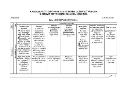 Planning of educational work with children of middle preschool age according to the Ukrainian preschool program / Планування освітньо-виховної роботи з дітьми середнього дошкільного віку за програмою Українське дошкілля Александра Билан 978-966-944-265-9-6