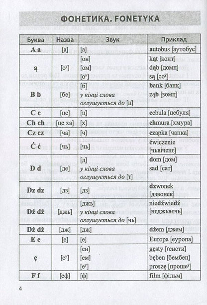 Polish.Handbook For Students Of Grades 1-4 / Польська мова. Довідничок для учнів 1-4 класів Vita Mastylyak / Віта Мастиляк 9789660732254-4