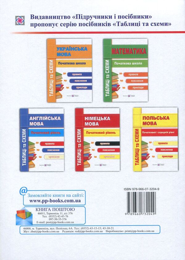 Polish.Tables and diagrams.Primary and secondary levels / Польська мова. Таблиці та схеми. Початковий і середній рівні Вита Мастиляк 978-966-07-3204-9-2