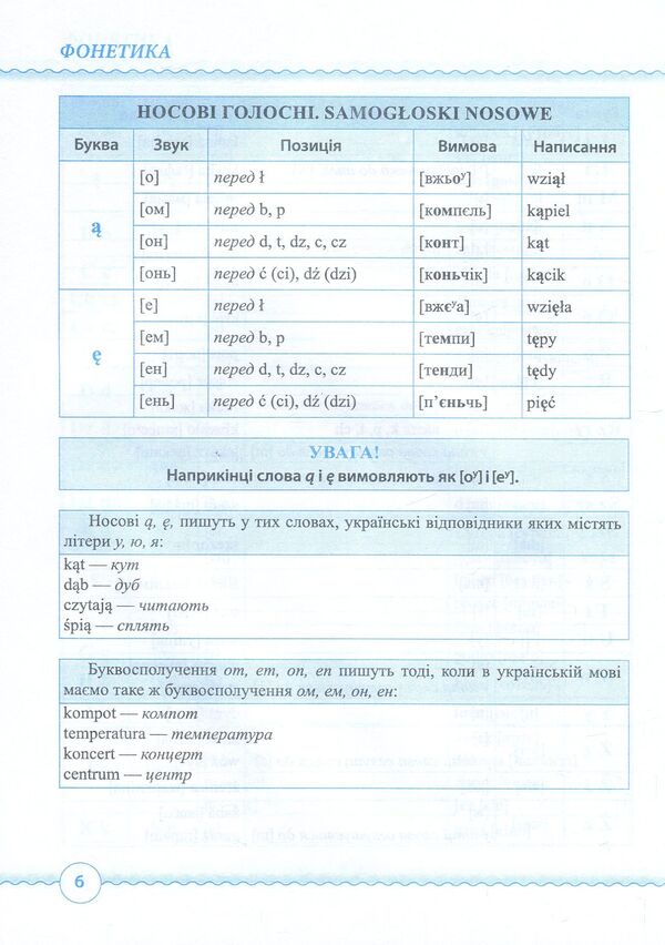 Polish.Tables and diagrams.Primary and secondary levels / Польська мова. Таблиці та схеми. Початковий і середній рівні Вита Мастиляк 978-966-07-3204-9-4