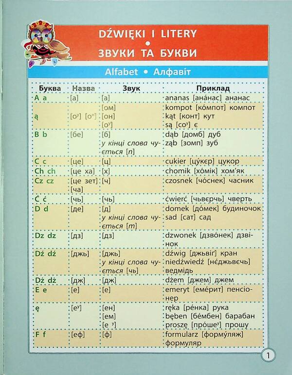 Polish language cheat sheet. Elementary School / Шпаргалка з польської мови. Початкова школа Мария Копко 978-617-686-726-5-3