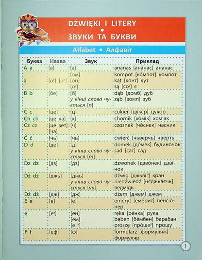Polish language cheat sheet. Elementary School / Шпаргалка з польської мови. Початкова школа Мария Копко 978-617-686-726-5-3