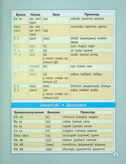 Polish language cheat sheet. Elementary School / Шпаргалка з польської мови. Початкова школа Мария Копко 978-617-686-726-5-5