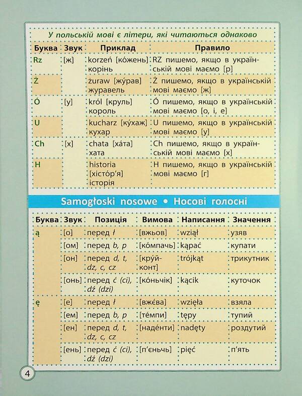 Polish language cheat sheet. Elementary School / Шпаргалка з польської мови. Початкова школа Мария Копко 978-617-686-726-5-6