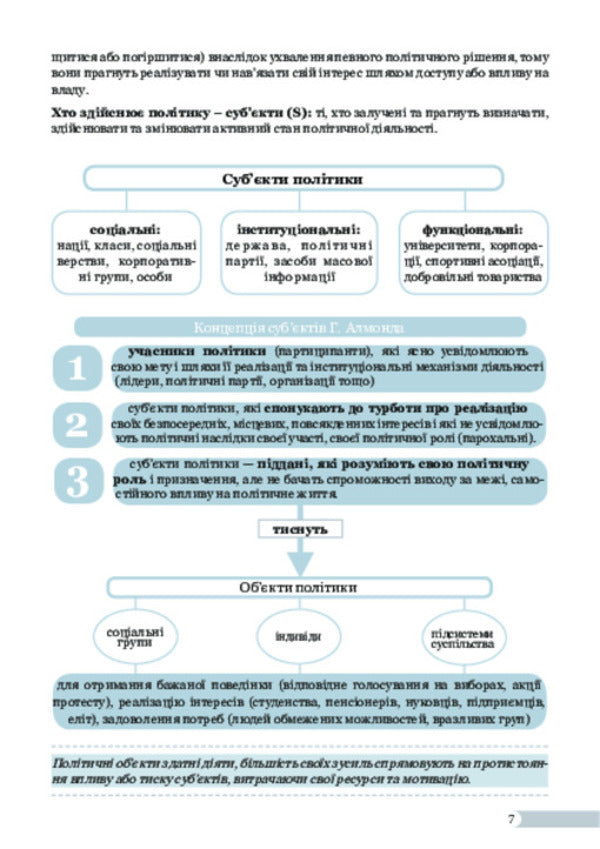 Political Science / Політологія / Author not specified 9786175201480-6
