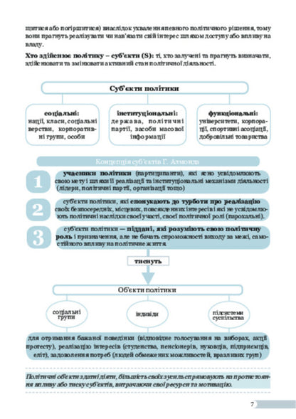 Political Science / Політологія / Author not specified 9786175201480-6