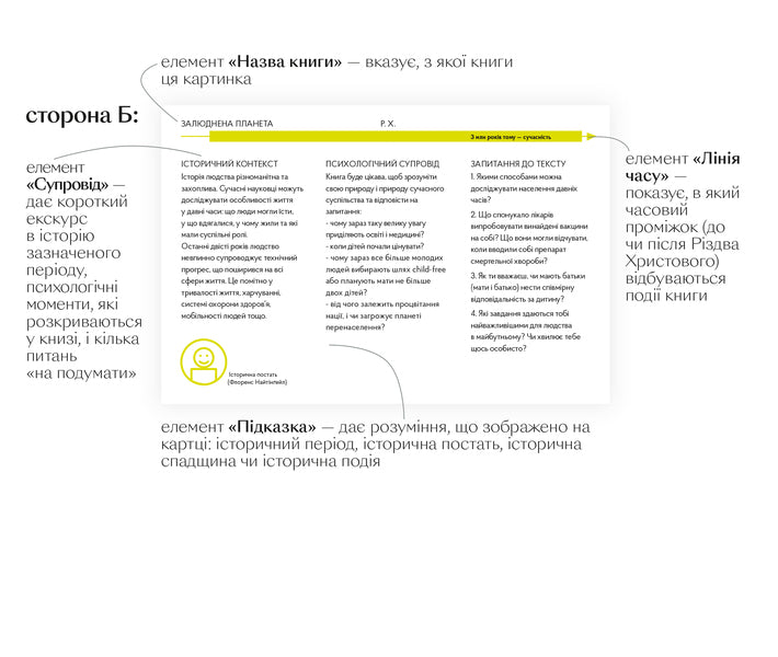 Populated planet. How we became seven billion / Залюднена планета. Як нас стало сім мільярдів Галина Глодзь 978-617-7925-19-3-6