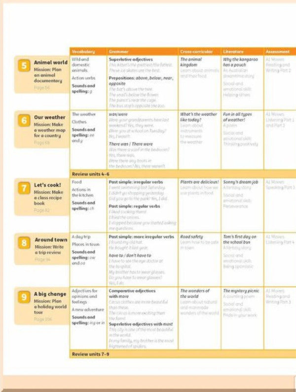 Power Up Level 2 Activity Book With Online Resources And Home Booklet Caroline Nixon, Michael Tomlinson / Кэролайн Никсон, Майкл Томлинсон 9781108430050-3