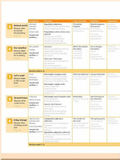 Power Up Level 2 Activity Book With Online Resources And Home Booklet Caroline Nixon, Michael Tomlinson / Кэролайн Никсон, Майкл Томлинсон 9781108430050-3