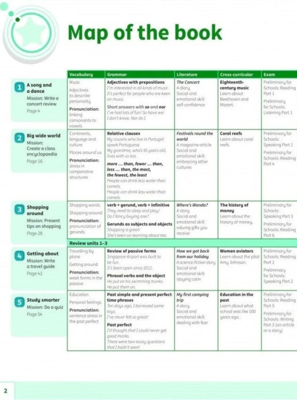 Power Up Level 6 Pupil's Book Caroline Nixon, Michael Tomlinson, Colin Sage / Кэролайн Никсон, Майкл Томлинсон, Колин Сейдж 9781108413855-2