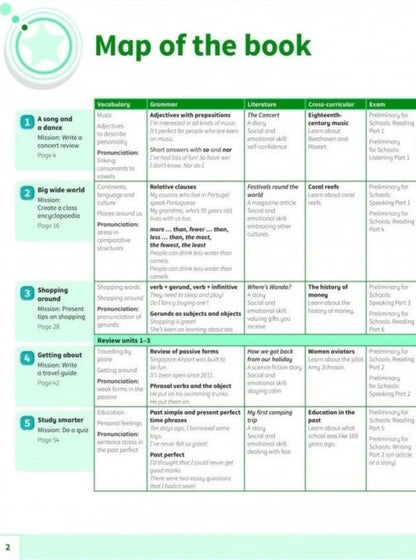 Power Up Level 6 Pupil's Book Caroline Nixon, Michael Tomlinson, Colin Sage / Кэролайн Никсон, Майкл Томлинсон, Колин Сейдж 9781108413855-2