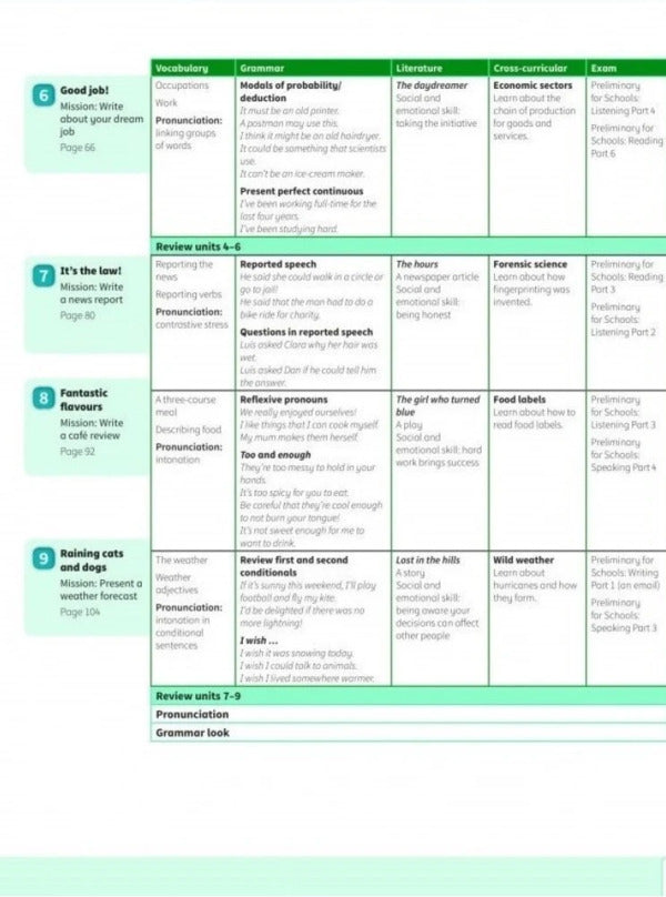 Power Up Level 6 Pupil's Book Caroline Nixon, Michael Tomlinson, Colin Sage / Кэролайн Никсон, Майкл Томлинсон, Колин Сейдж 9781108413855-3