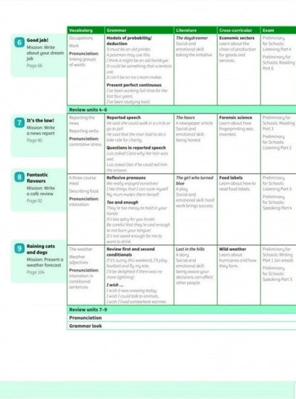 Power Up Level 6 Pupil's Book Caroline Nixon, Michael Tomlinson, Colin Sage / Кэролайн Никсон, Майкл Томлинсон, Колин Сейдж 9781108413855-3