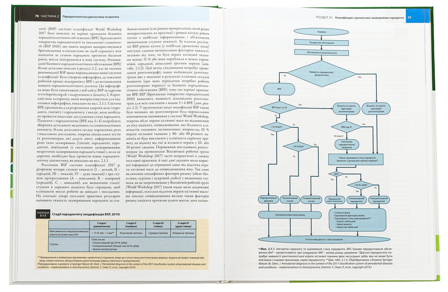 Practical periodontology / Практична пародонтологія  978-617-505-946-3-6