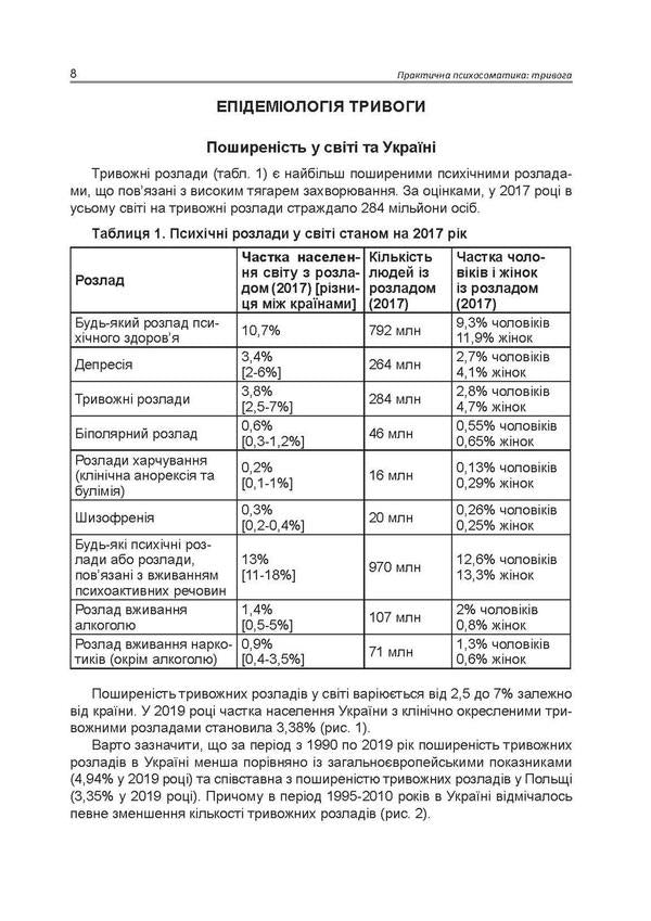 Practical psychosomatics. Anxiety / Практична психосоматика. Тривога Людмила Хаустова, Олег Чабан 978-966-1597-92-0-2