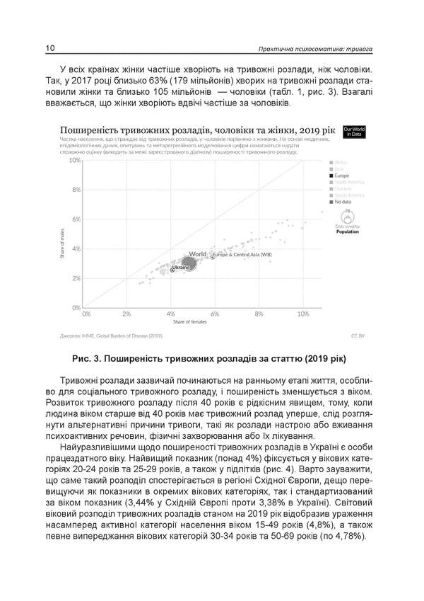 Practical psychosomatics. Anxiety / Практична психосоматика. Тривога Людмила Хаустова, Олег Чабан 978-966-1597-92-0-3