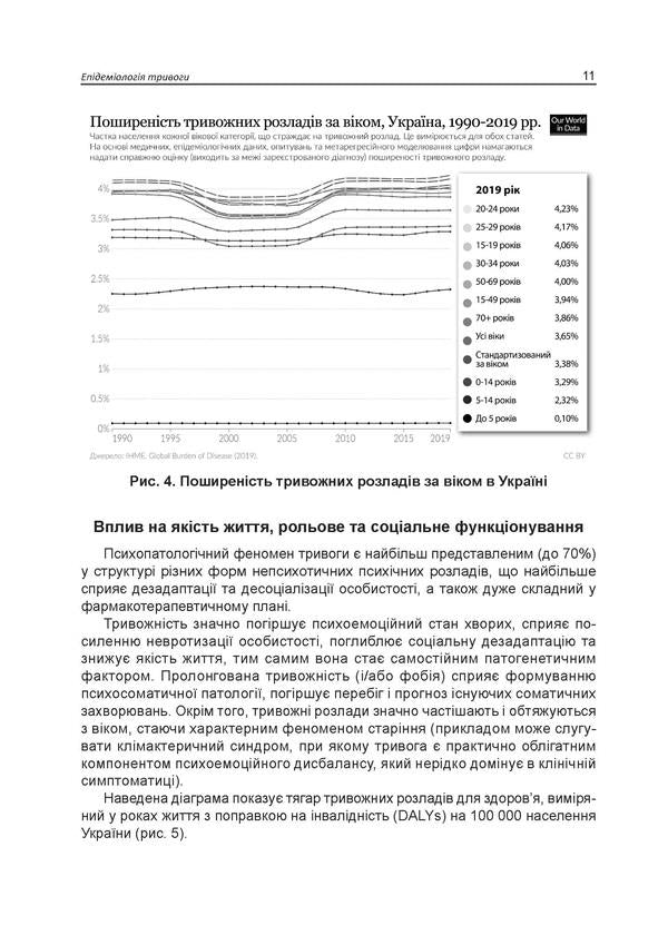 Practical psychosomatics. Anxiety / Практична психосоматика. Тривога Людмила Хаустова, Олег Чабан 978-966-1597-92-0-4