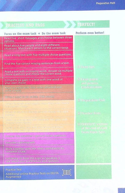 Practice and Pass for Schools. Preliminary. Student's Book B1 / Practise and Pass for Schools. Preliminary. Student's Book В1 Меган Родерик, Бернардо Моралес 9786177511648-4