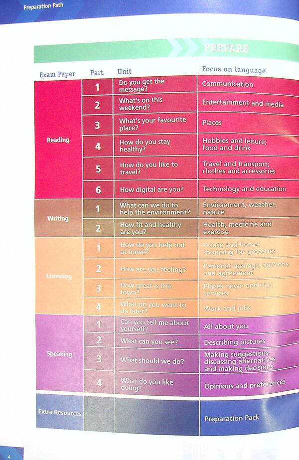 Practice and Pass for Schools. Preliminary. Student's Book B1 / Practise and Pass for Schools. Preliminary. Student's Book В1 Меган Родерик, Бернардо Моралес 9786177511648-5