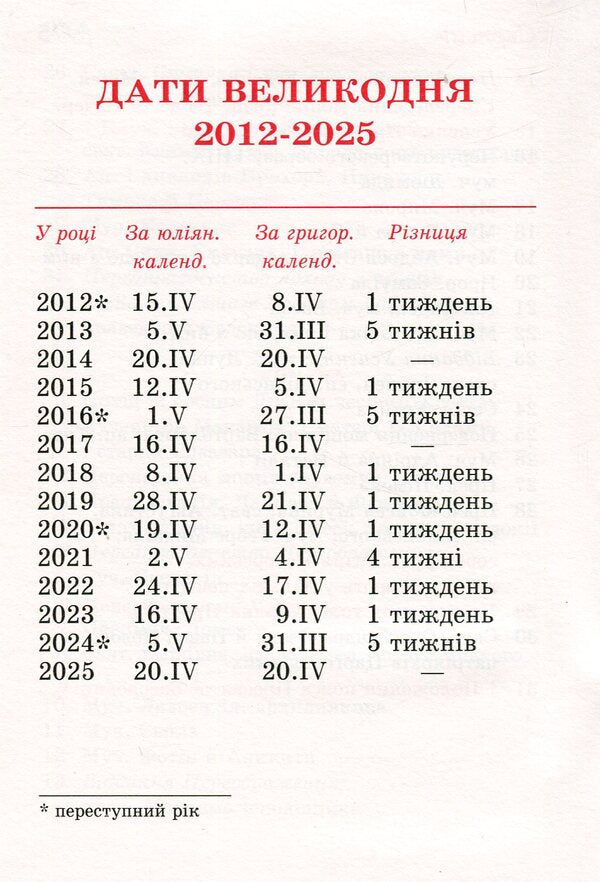 Prayer book. Come let's worship / Молитовник. Прийдіте поклонімся  978-966-561-335-0-4