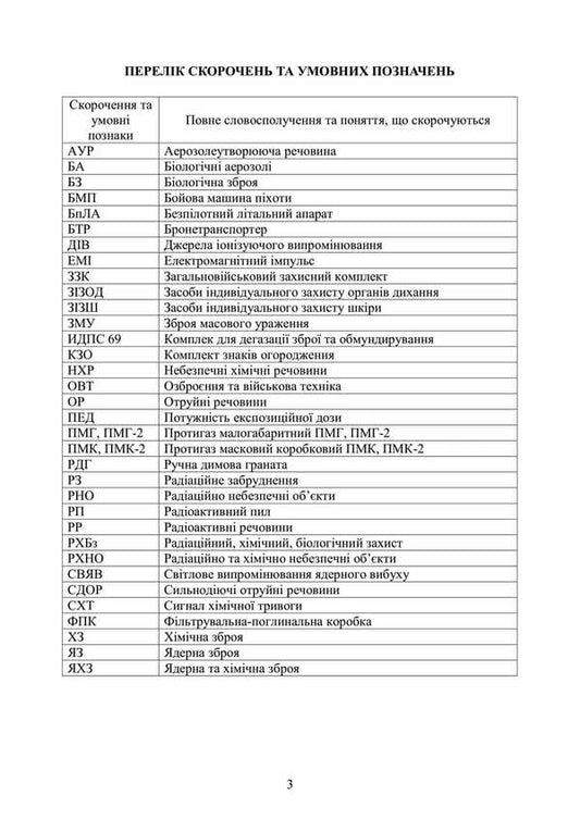 Preparation For Radiation, Chemical, Biological Protection (Individual Training Course). Under The Basic General Military Training Program / Підготовка з радіаційного, хімічного, біологічного захисту (курс індивідуальної підготовки). За програмою базової загальновійськової підготовки / Author not specified 9786110135733-2