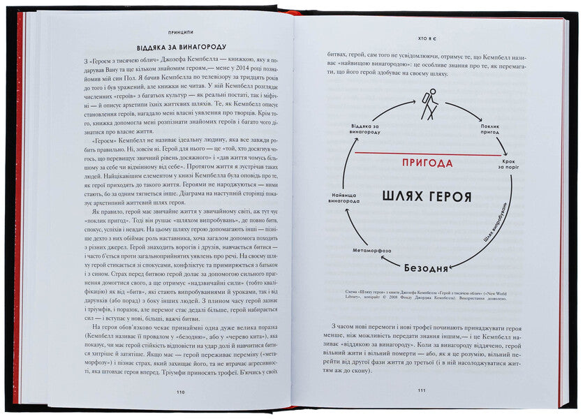 Principles / Принципи Ray Dala / Рей Даліо 9789669489364-6