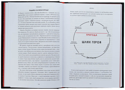 Principles / Принципи Ray Dala / Рей Даліо 9789669489364-6
