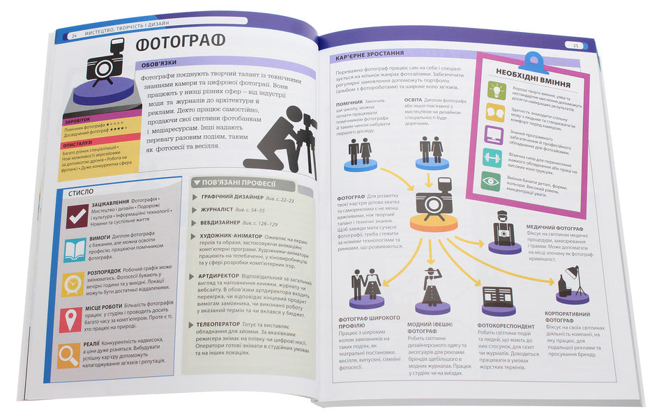 Professions.The ultimate guide for future planning / Професії. Оптимальний довідник для планування майбутнього Сара Павлевская 978-617-7766-38-3-5