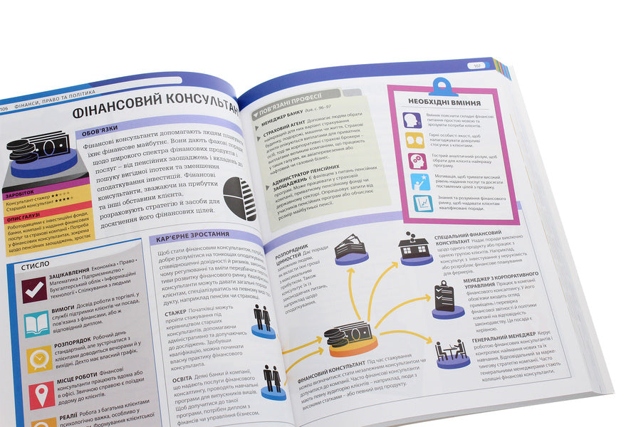 Professions.The ultimate guide for future planning / Професії. Оптимальний довідник для планування майбутнього Сара Павлевская 978-617-7766-38-3-6