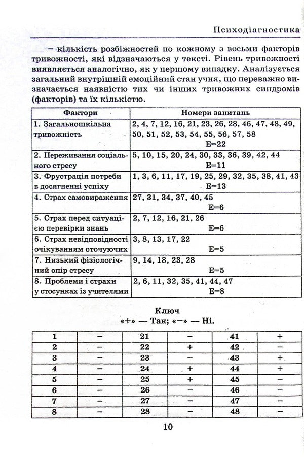 Psychodiagnostics in clinical psychology / Психодіагностика в клінічній психології Л. Спивак, А. Османова 978-966-388-666-4-6