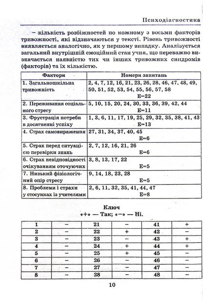 Psychodiagnostics in clinical psychology / Психодіагностика в клінічній психології Л. Спивак, А. Османова 978-966-388-666-4-6