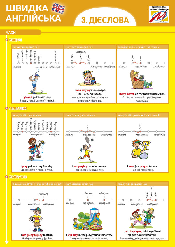 Quick English 3. Verbs / Швидка англійська 3. Дієслова  978-966-944-125-6-1