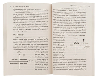 Radical Candor. How to Get What You Want by Saying What You Mean / Radical Candor. How to Get What You Want by Saying What You Mean Ким Скотт 9781529038347-5