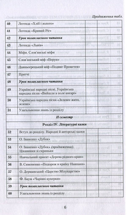 Reading. 4th grade A book for a teacher / Читання. 4 клас. Книжка для вчителя Наталия Богданец-Билоскаленко, Юлия Шумейко 978-966-349-884-3-6