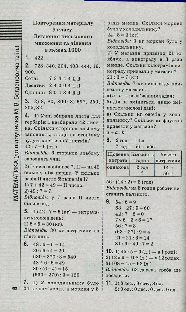 Ready homework. 4th grade Solutions to exercises and tasks for all school textbooks / Готові домашні завдання. 4 клас. Розв'язання вправ та завдань до усіх шкільних підручників  978-966-939-128-5-5