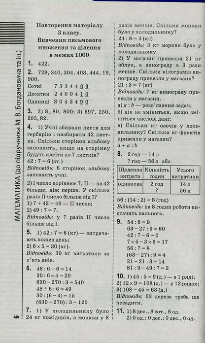 Ready homework. 4th grade Solutions to exercises and tasks for all school textbooks / Готові домашні завдання. 4 клас. Розв'язання вправ та завдань до усіх шкільних підручників  978-966-939-128-5-5