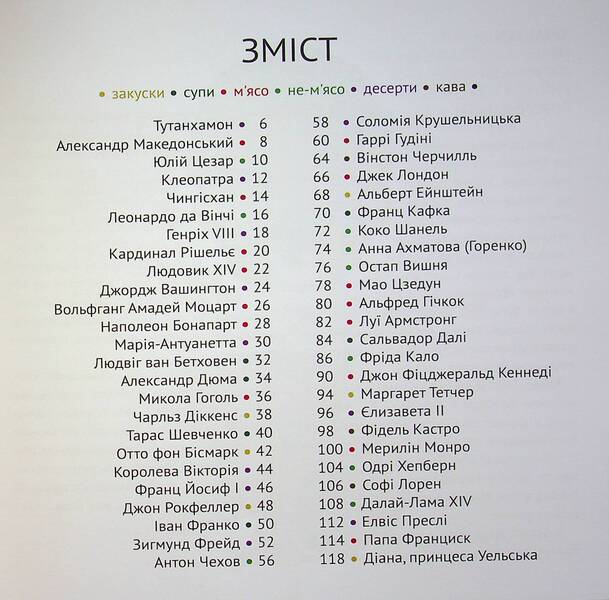 Recipes from celebrities of world history / Рецепти від селебритіс світової історії Татьяна Орлова -3