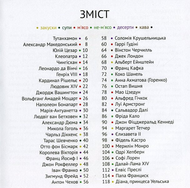 Recipes from celebrities of world history / Рецепти від селебритіс світової історії Татьяна Орлова, Иван Костенко, Ирина Шевчук 978-617-7906-08-6-4