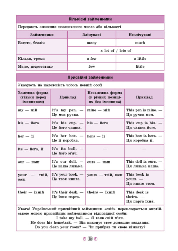Reference In Tables. 5-6 Grades (A Set Of 4 Books) / Довідник у таблицях. 5–6 класи (комплект із 4 книг) Elena Sobchuk, Natalya Stolyarevskaya, Natalya Ostroverkhovaya, I. Tarovita / Олена Собчук, Наталія Столяревська, Наталія Островерхова, І. 9789662849578,9789662849691,9789662849707,9789662849684-5