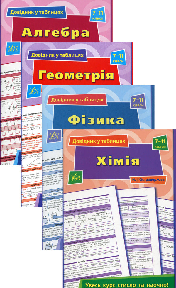 Reference In Tables. Grades 7–11 (Set Of 4 Books) / Довідник у таблицях. 7–11 класи (комплект із 4 книг) Alexander Roganin, Natalya Stolyarevskaya, Natalya Ostroverkhovaya / Олександр Роганін, Наталія Столяревська, Наталія Островерхова 9789662843767,9789662843972,9789662843620,9789662844191-1