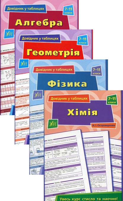 Reference In Tables. Grades 7–11 (Set Of 4 Books) / Довідник у таблицях. 7–11 класи (комплект із 4 книг) Alexander Roganin, Natalya Stolyarevskaya, Natalya Ostroverkhovaya / Олександр Роганін, Наталія Столяревська, Наталія Островерхова 9789662843767,9789662843972,9789662843620,9789662844191-1
