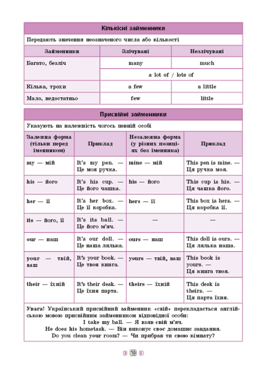 Reference in tables.English.5-6 grades / Довідник у таблицях. Англійська мова. 5–6 класи Елена Собчук 978-966-284-957-8-2