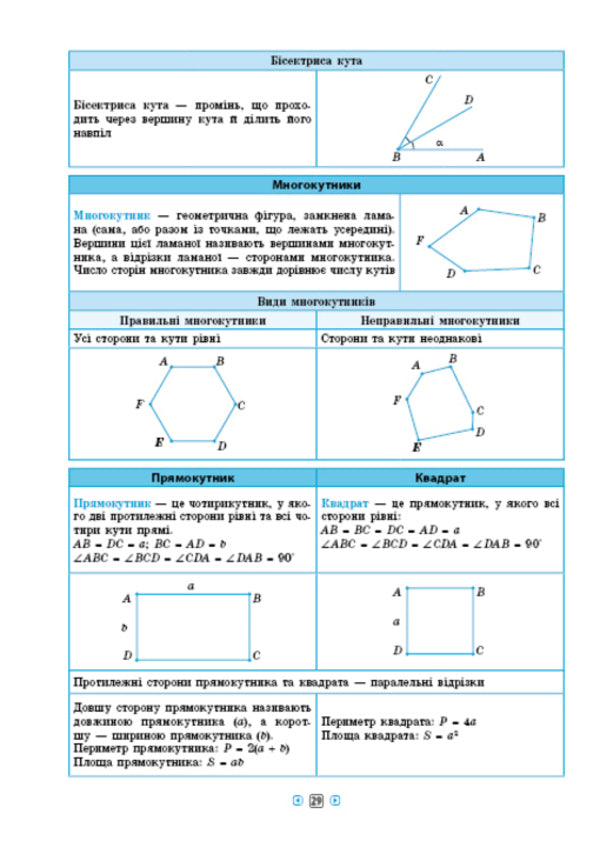 Reference in tables.Math.5-6 grades / Довідник у таблицях. Математика. 5–6 класи Наталья Столяревская 978-966-284-969-1-3