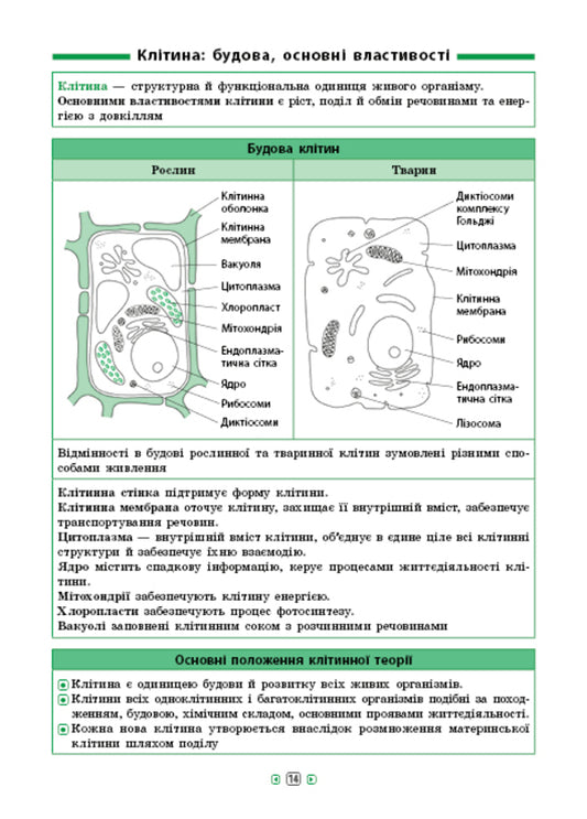 Reference in tables.Natural science.Biology.5–6 / Довідник у таблицях. Природознавство. Біологія. 5–6 Наталья Островерховая 978-966-284-970-7-2