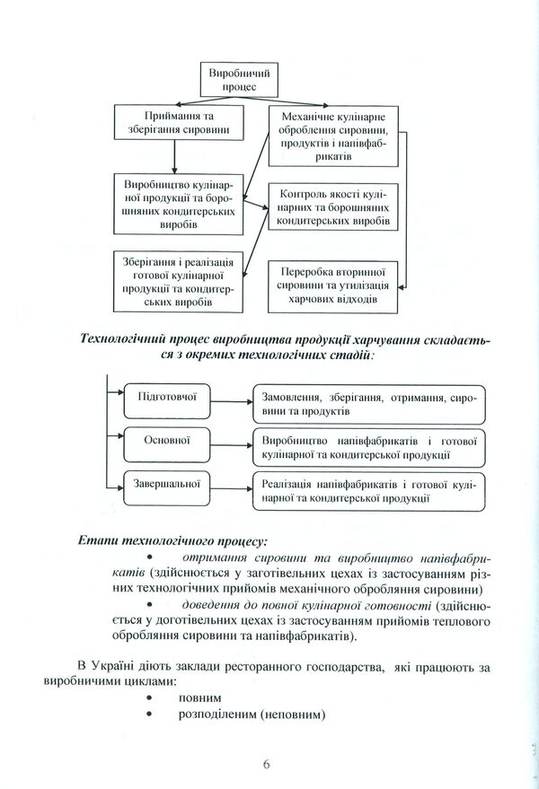 Restaurant production technology / Технологія продукції ресторанного господарства В. Доценко, В. Губеня, О. Кирпиченкова, В. Кочерга 978-617-7841-45-5-6